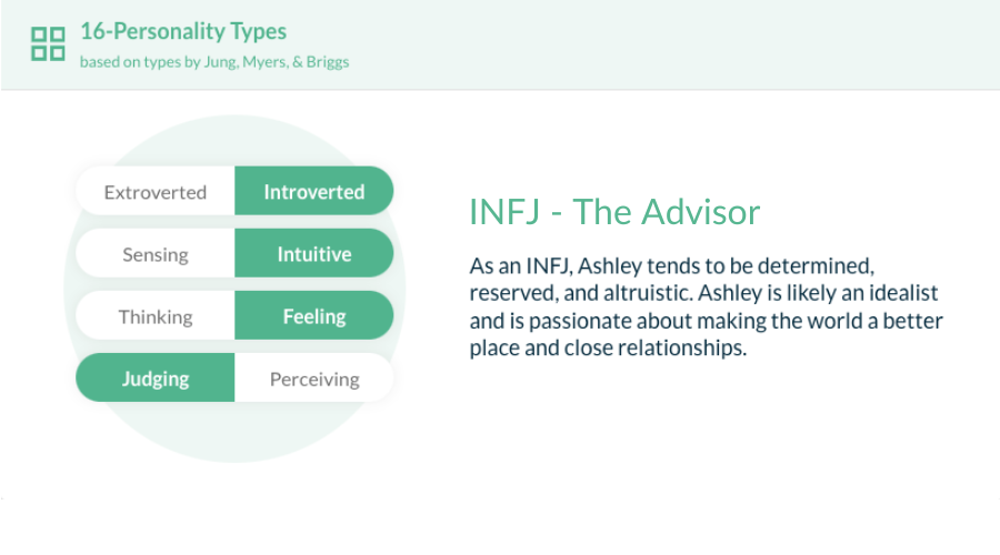 Myers-Briggs for Portfolio